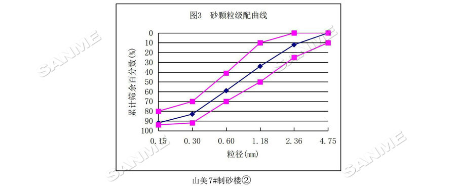 【項目】制砂原料含泥量高？山美股份有辦法！帶您走進池州長九（神山）制砂樓項目，看山美股份如何解決這個問題