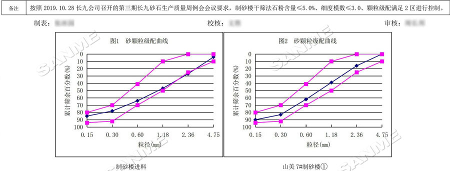 【項目】制砂原料含泥量高？山美股份有辦法！帶您走進池州長九（神山）制砂樓項目，看山美股份如何解決這個問題