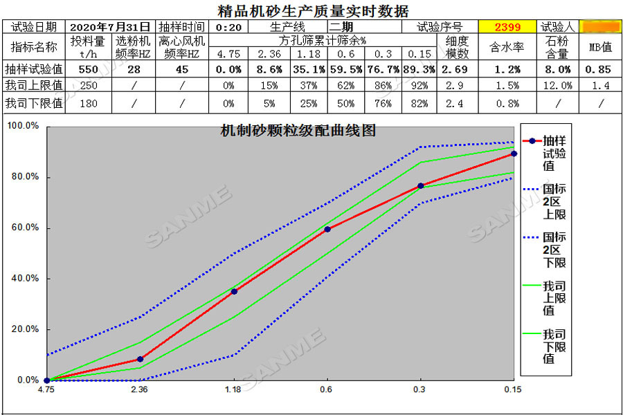 日產(chǎn)一萬噸精品砂 東方希望制砂樓二期項(xiàng)目投產(chǎn) 精品砂供不應(yīng)求