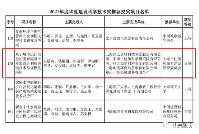 蓄勢(shì)待發(fā)｜上海山美股份邀您攜手同行，共贏2022!