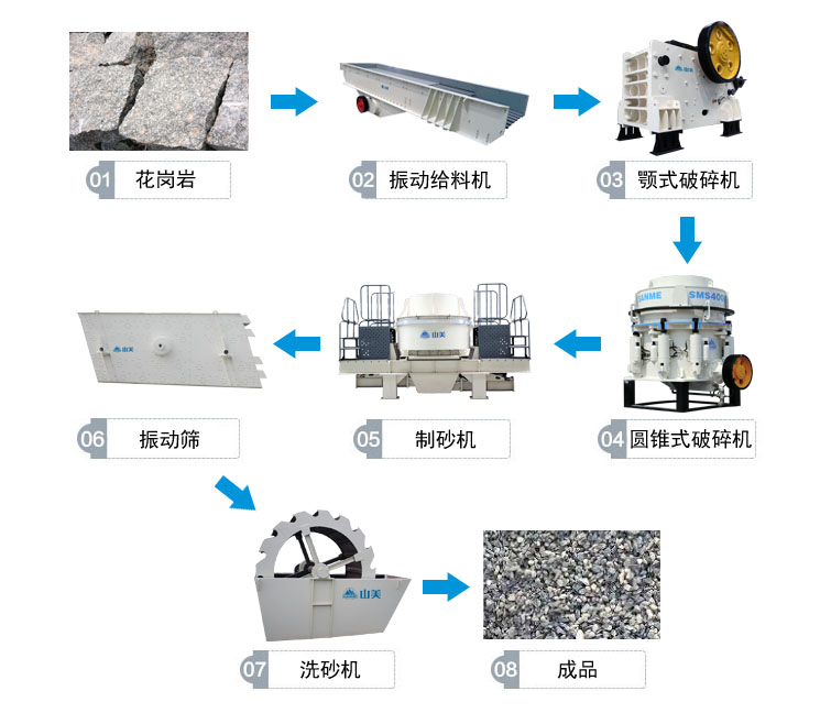 花崗巖的完整工藝流程有哪些？上海山美為你解答