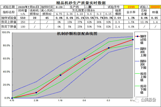 【聚焦】中國砂石協(xié)會走進重慶，胡幼奕會長一行赴上海山美股份兩大優(yōu)質(zhì)合作伙伴考察調(diào)研